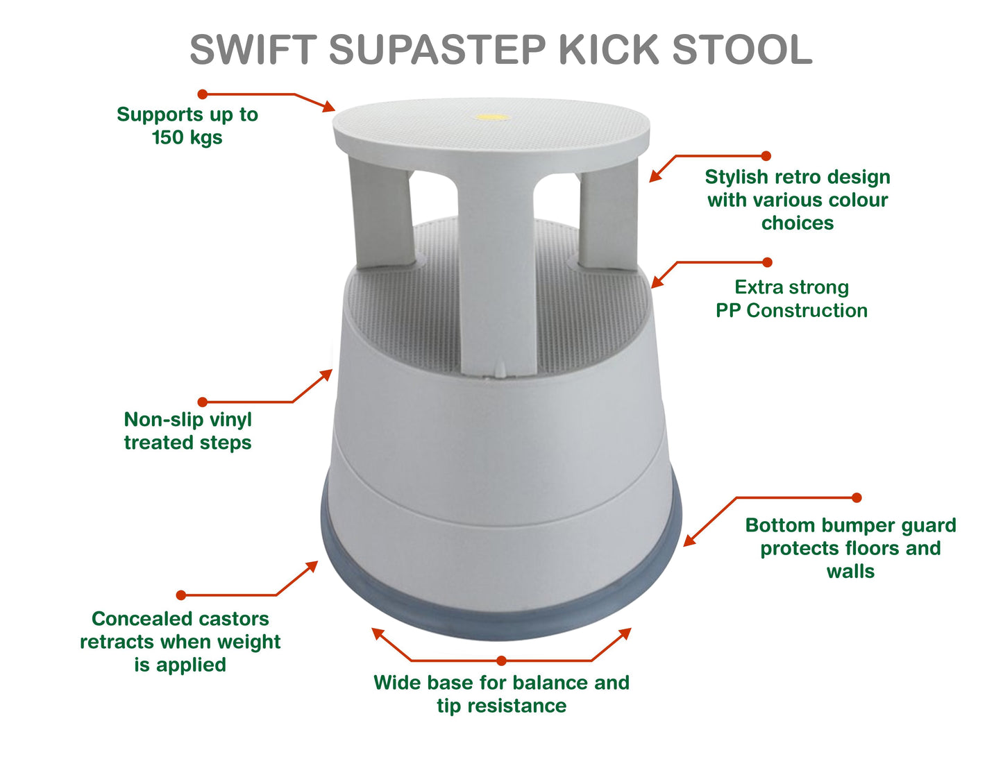 Swift Supastep Grey Kick Step Stool with Retractable Castors Heavy Duty PP Great For Work Office Warehouse Retail Home 150kg Load Capacity