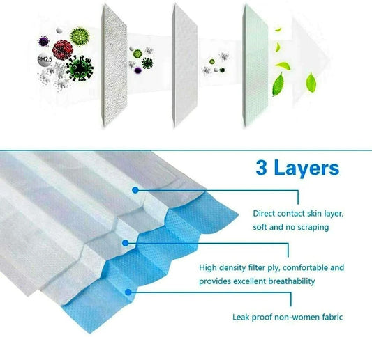 Disposable 3 Ply Non-Surgical Face Mask Blue - Box of 50 tradingmadeeasy.co.uk